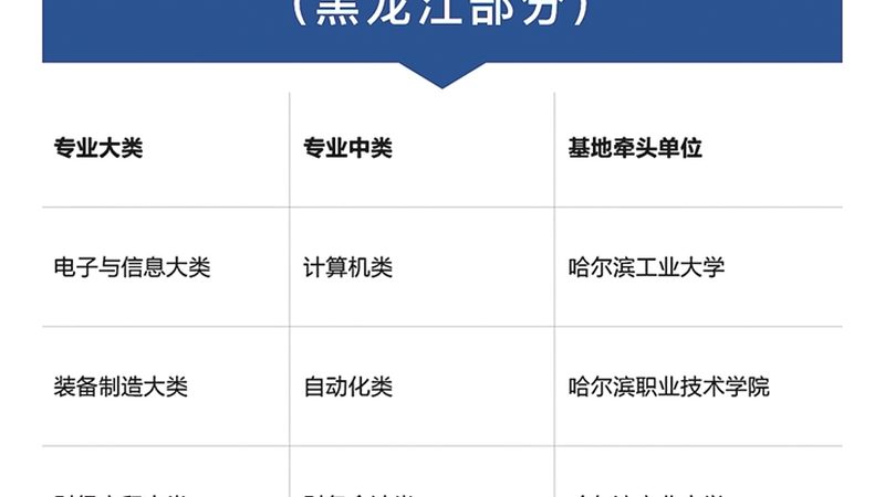 选择机电建造师培训课程时，首先要关注课程内容。优质课程通常包含以下特点：